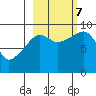 Agnes Cove tide chart for Saturday, October 7, 2023