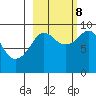 Agnes Cove tide chart for Sunday, October 8, 2023