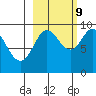 Agnes Cove tide chart for Monday, October 9, 2023