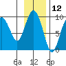 Agnes Cove tide chart for Sunday, November 12, 2023