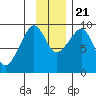 Agnes Cove tide chart for Tuesday, November 21, 2023