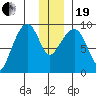 Agnes Cove tide chart for Tuesday, December 19, 2023