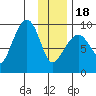 Agnes Cove tide chart for Thursday, January 18, 2024