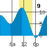 Agnes Cove tide chart for Tuesday, January 9, 2024