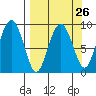 Agnes Cove tide chart for Tuesday, March 26, 2024