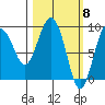 Agnes Cove tide chart for Friday, March 8, 2024