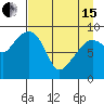 Agnes Cove tide chart for Monday, April 15, 2024