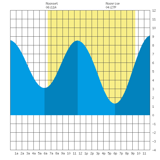 Agnes Cove tide chart for Friday, April 19, 2024