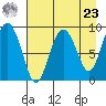 Agnes Cove tide chart for Tuesday, April 23, 2024