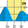 Agnes Cove tide chart for Monday, April 29, 2024