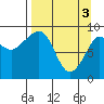 Agnes Cove tide chart for Wednesday, April 3, 2024