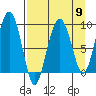 Agnes Cove tide chart for Tuesday, April 9, 2024