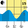 Agnes Cove tide chart for Wednesday, May 15, 2024