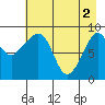 Agnes Cove tide chart for Thursday, May 2, 2024