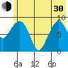 Agnes Cove tide chart for Thursday, May 30, 2024