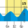 Agnes Cove tide chart for Saturday, June 15, 2024