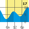 Agnes Cove tide chart for Monday, June 17, 2024