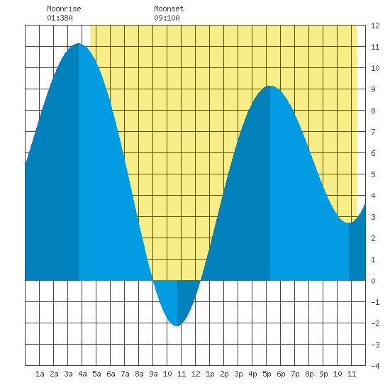 Agnes Cove tide chart for Tuesday, June 25, 2024