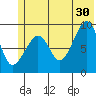 Agnes Cove tide chart for Sunday, June 30, 2024