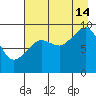 Agnes Cove tide chart for Wednesday, August 14, 2024