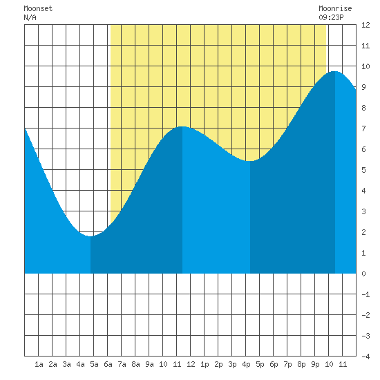 Agnes Cove tide chart for Thursday, August 15, 2024