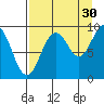 Agnes Cove tide chart for Friday, August 30, 2024