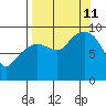 Agnes Cove tide chart for Wednesday, September 11, 2024