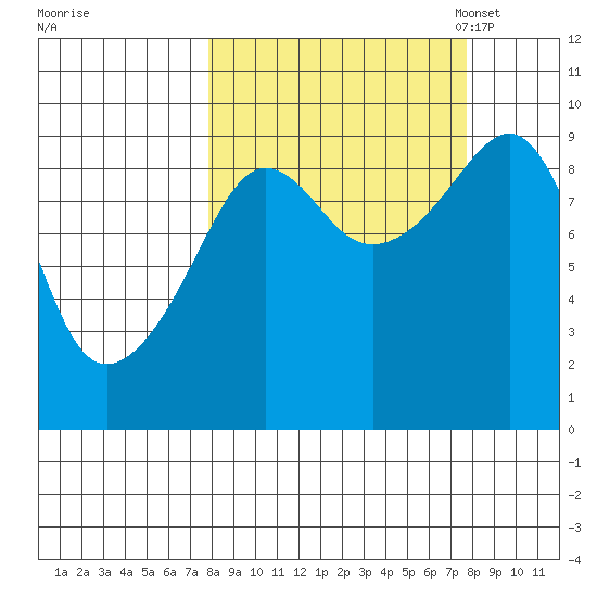 Agnes Cove tide chart for Thursday, September 26, 2024