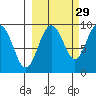 Agnes Cove tide chart for Sunday, September 29, 2024