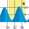 Agnes Cove tide chart for Friday, September 6, 2024
