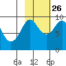 Agnes Cove tide chart for Saturday, October 26, 2024