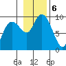Agnes Cove tide chart for Wednesday, November 6, 2024
