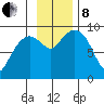 Agnes Cove tide chart for Friday, November 8, 2024