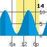 Agnes Cove tide chart for Friday, March 14, 2025