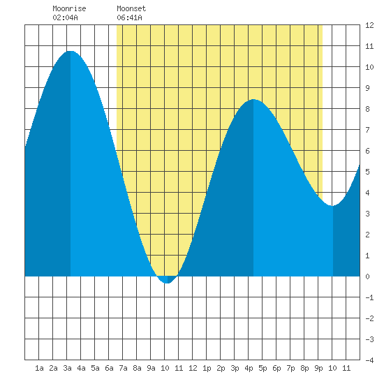 Agnes Cove tide chart for Wednesday, April 16, 2025