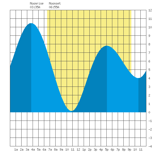 Agnes Cove tide chart for Thursday, April 17, 2025