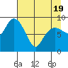 Agnes Cove tide chart for Saturday, April 19, 2025