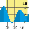 Agnes Cove tide chart for Thursday, May 15, 2025