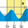 Agnes Cove tide chart for Tuesday, May 6, 2025