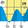 Agnes Cove tide chart for Tuesday, June 10, 2025