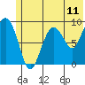 Agnes Cove tide chart for Wednesday, June 11, 2025
