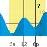 Agnes Cove tide chart for Saturday, June 7, 2025