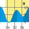 Agnes Cove tide chart for Monday, June 9, 2025