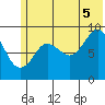 Agnes Cove tide chart for Saturday, July 5, 2025
