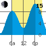 Agnes Cove tide chart for Friday, August 15, 2025