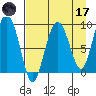 Agnes Cove tide chart for Friday, April 17, 2026