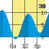 Agnes Cove tide chart for Thursday, April 30, 2026