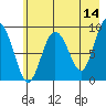 Agnes Cove tide chart for Thursday, May 14, 2026