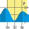 Agnes Cove tide chart for Thursday, May 7, 2026