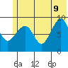 Agnes Cove tide chart for Tuesday, June 9, 2026